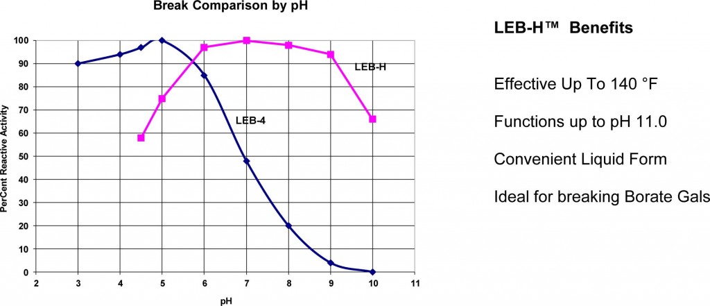 lebh_graph
